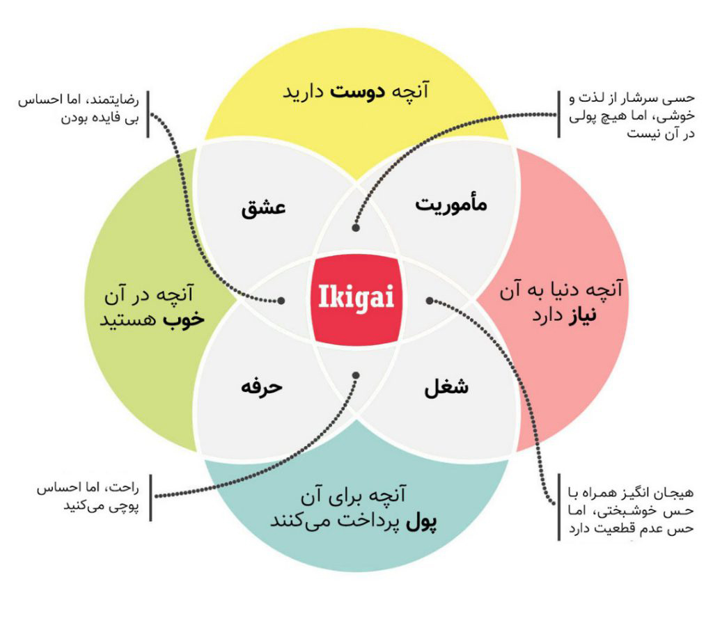 ایکیگای