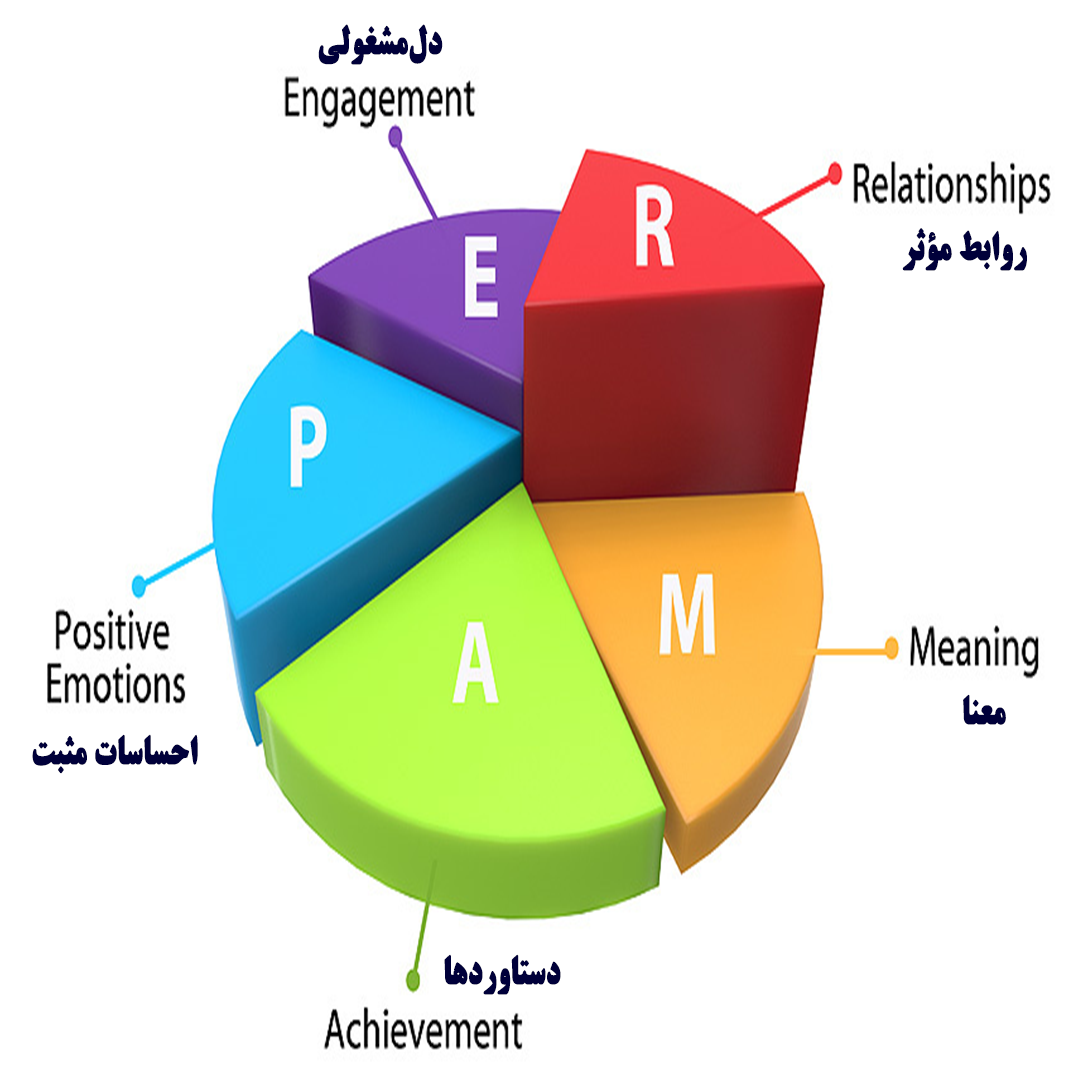 مدل پرما